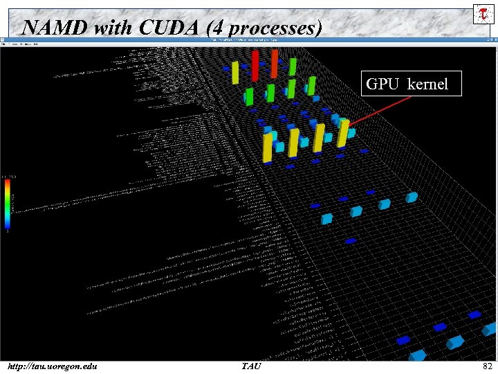 NAMD with CUDA (4 processes) GPU kernel http: //tau. uoregon. edu TAU 82 