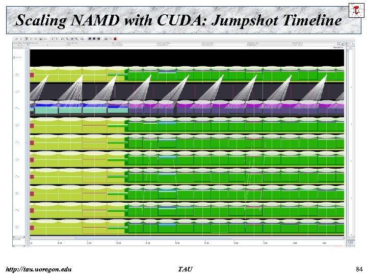 Scaling NAMD with CUDA: Jumpshot Timeline http: //tau. uoregon. edu TAU 84 