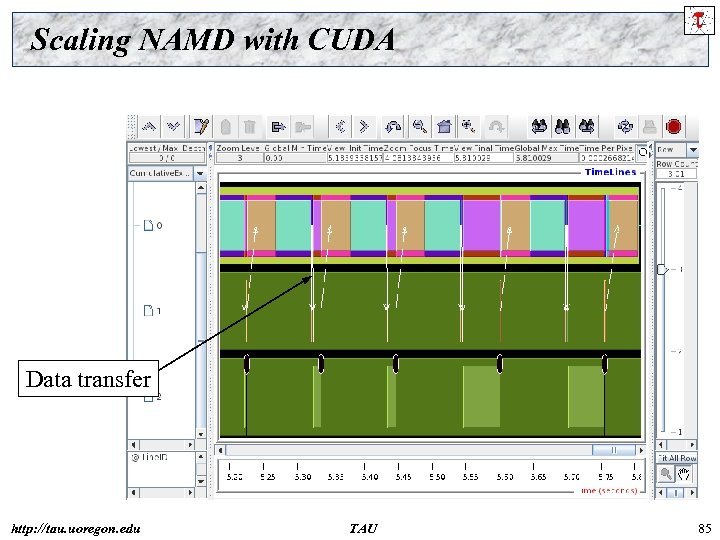 Scaling NAMD with CUDA Data transfer http: //tau. uoregon. edu TAU 85 