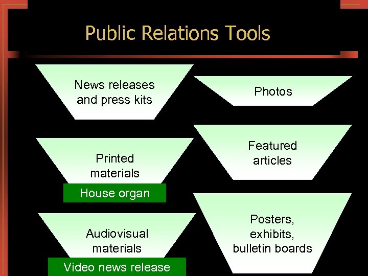 perception, Exchanges Public Relations Tools satisfaction News releases and press kits Printed materials Photos