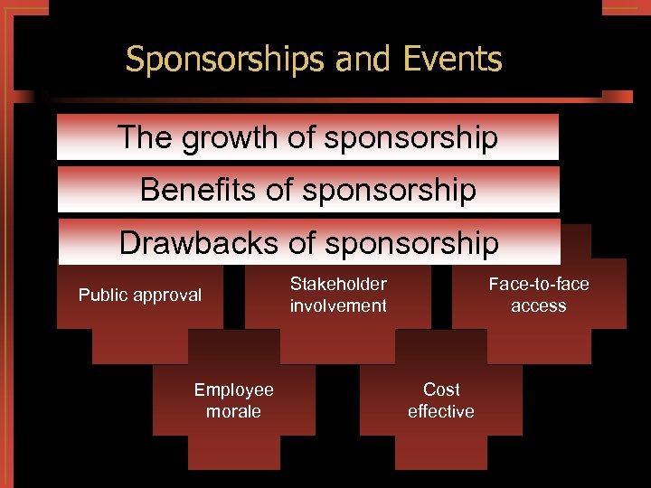 perception, Exchanges Sponsorships and Events satisfaction The growth of sponsorship Benefits of sponsorship Drawbacks