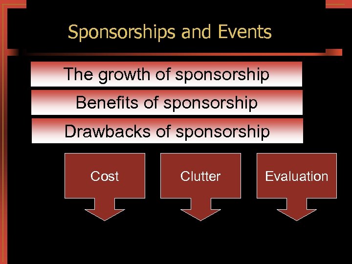 perception, Exchanges Sponsorships and Events satisfaction The growth of sponsorship Benefits of sponsorship Drawbacks