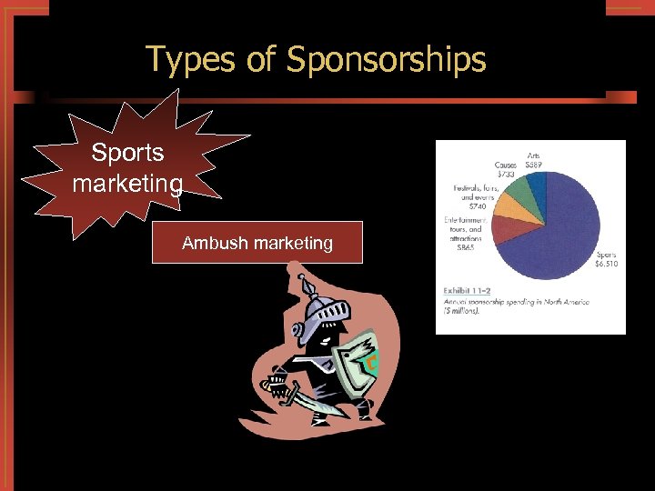 perception, Exchanges Types of Sponsorships satisfaction Sports marketing Ambush marketing 