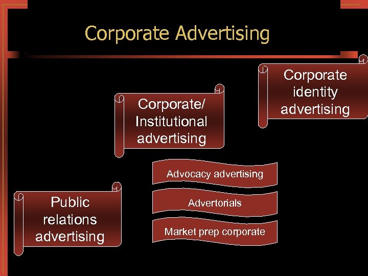 perception, Exchanges Corporate Advertising satisfaction Corporate/ Institutional advertising Advocacy advertising Public relations advertising Advertorials