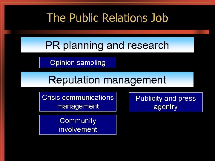 The Public Relations Job PR planning and research Opinion sampling Reputation management Crisis communications