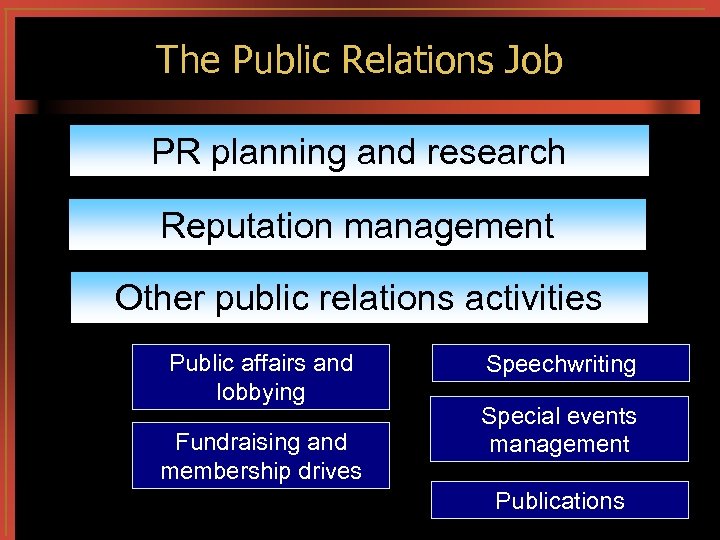 The Public Relations Job PR planning and research Reputation management Other public relations activities