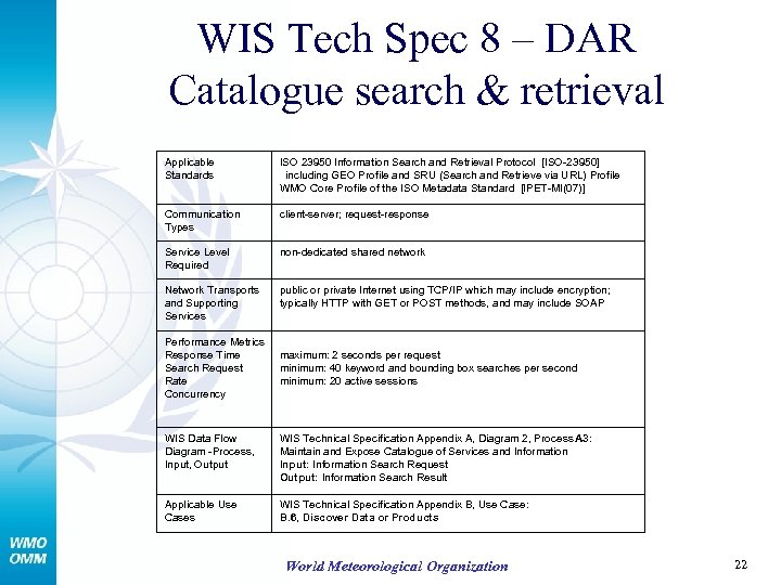 WIS Tech Spec 8 – DAR Catalogue search & retrieval Applicable Standards ISO 23950