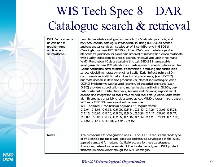 WIS Tech Spec 8 – DAR Catalogue search & retrieval WIS Requirements (in addition