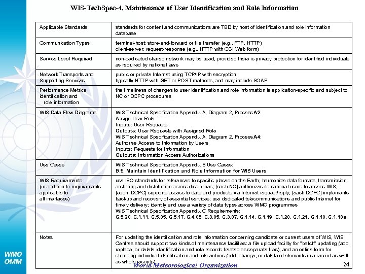 WIS-Tech. Spec-4, Maintenance of User Identification and Role Information Applicable Standards standards for content