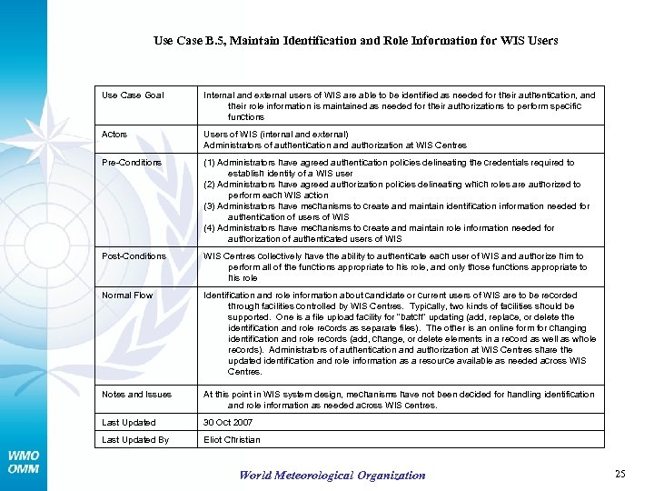 Use Case B. 5, Maintain Identification and Role Information for WIS Users Use Case