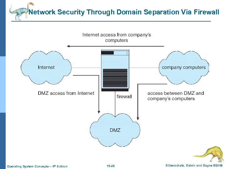 Network Security Through Domain Separation Via Firewall Operating System Concepts – 8 th Edition