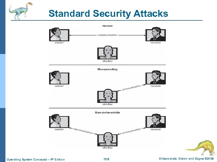 Standard Security Attacks Operating System Concepts – 8 th Edition 15. 6 Silberschatz, Galvin