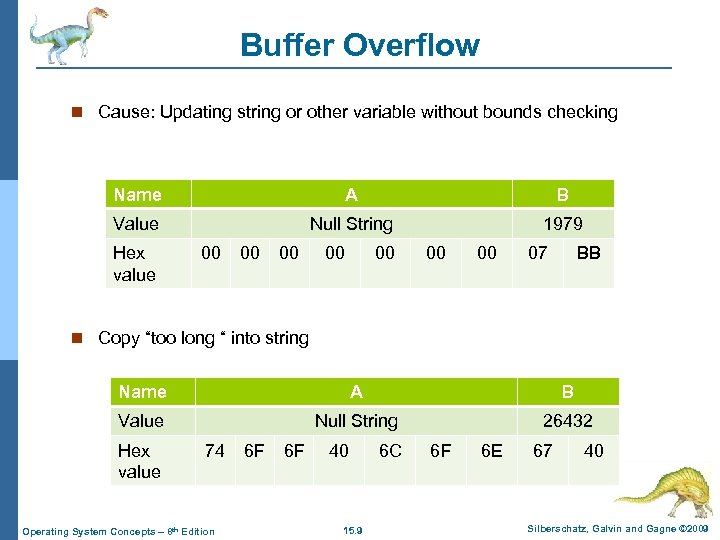 Buffer Overflow n Cause: Updating string or other variable without bounds checking Name A