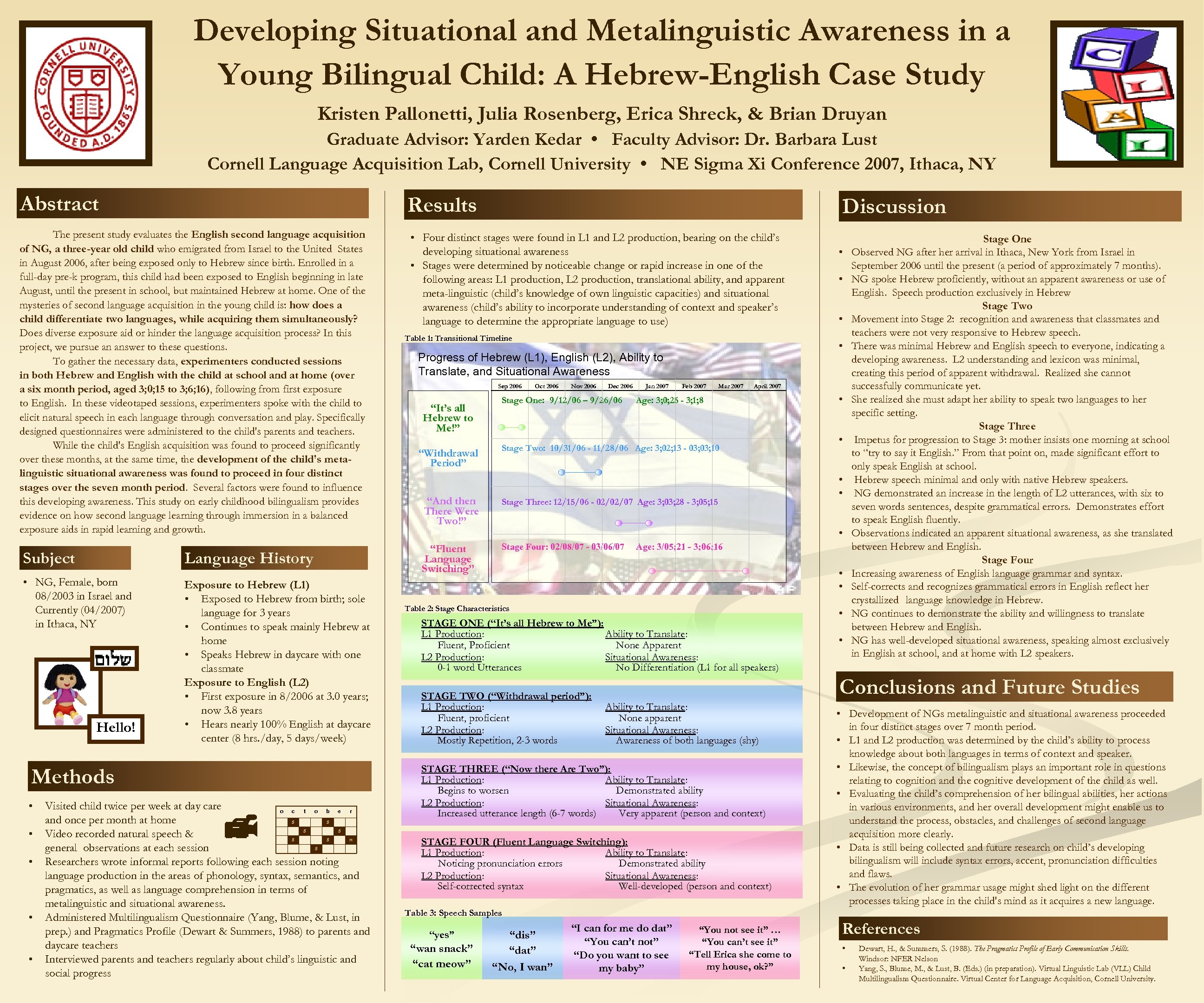 Developing Situational and Metalinguistic Awareness in a Young Bilingual Child: A Hebrew-English Case Study