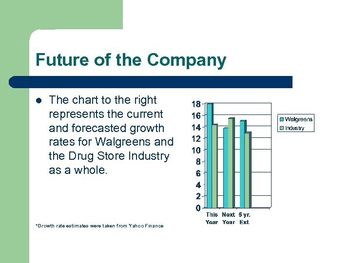 Future of the Company l The chart to the right represents the current and