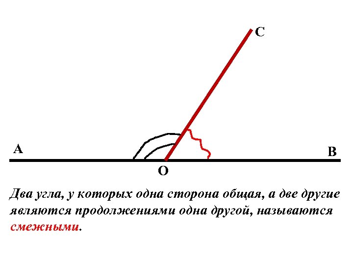 Нарисуйте 2 угла имеющие общую сторону но не являющиеся смежными