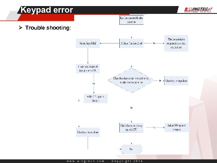 Keypad error Ø Trouble shooting: 