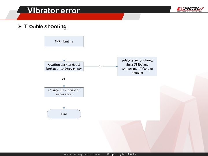 Vibrator error Ø Trouble shooting: 