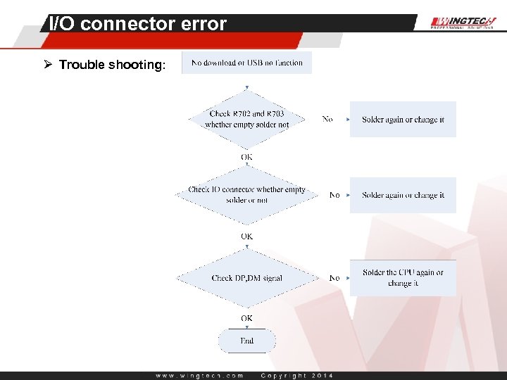 I/O connector error Ø Trouble shooting: 