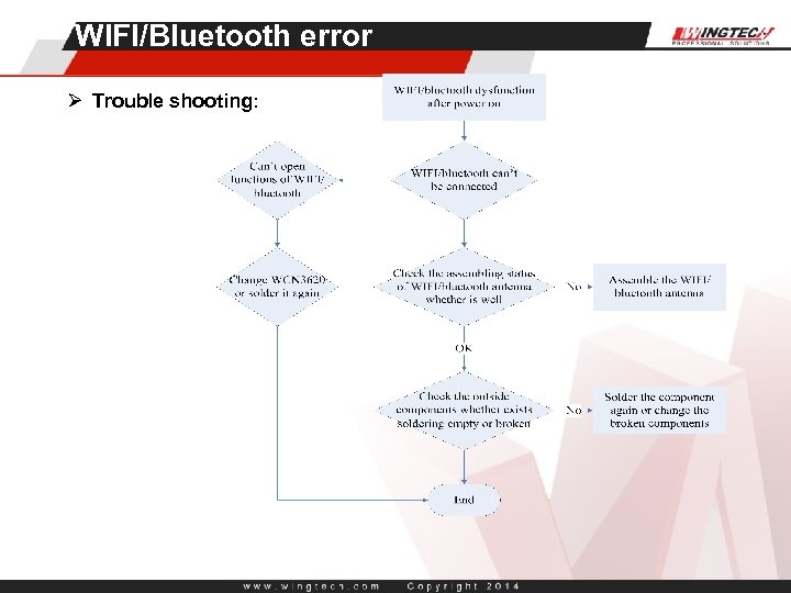 WIFI/Bluetooth error Ø Trouble shooting: 