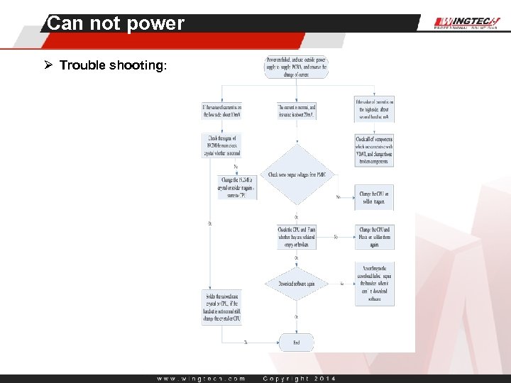 Can not power Ø Trouble shooting: 