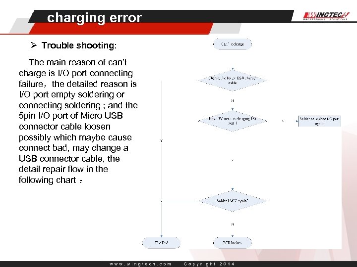 charging error Ø Trouble shooting: The main reason of can’t charge is I/O port