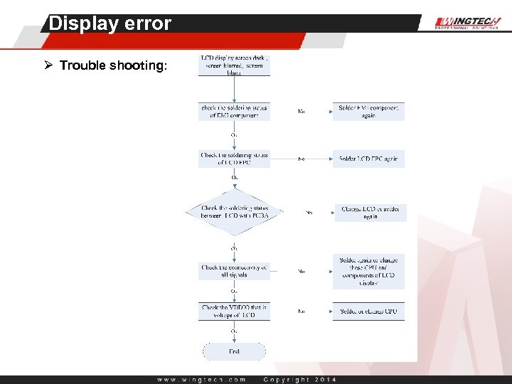 Display error Ø Trouble shooting: 