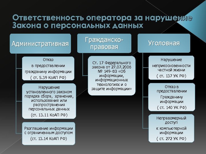 Персональные данные закон о персональных данных