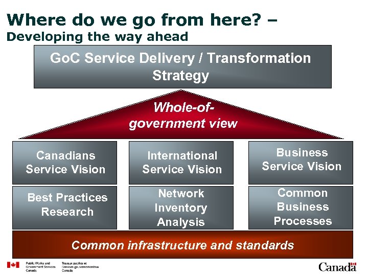 Where do we go from here? – Developing the way ahead Go. C Service