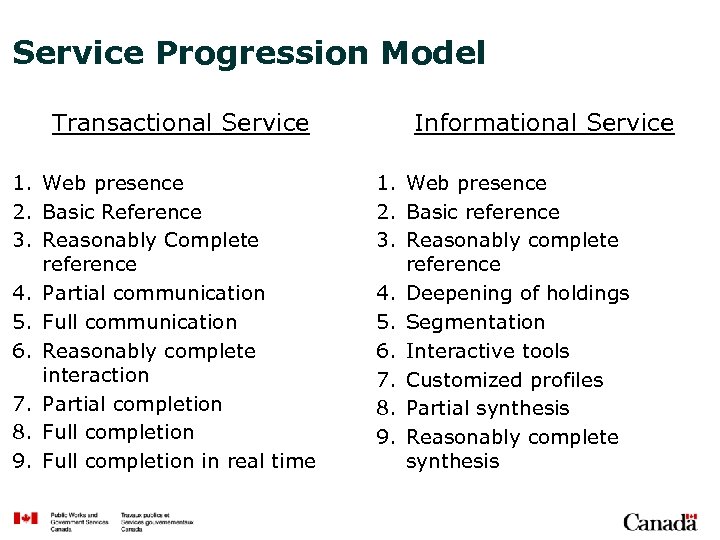 Service Progression Model Transactional Service 1. Web presence 2. Basic Reference 3. Reasonably Complete