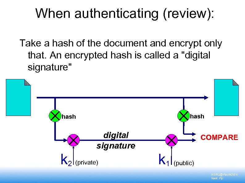 When authenticating (review): Take a hash of the document and encrypt only that. An