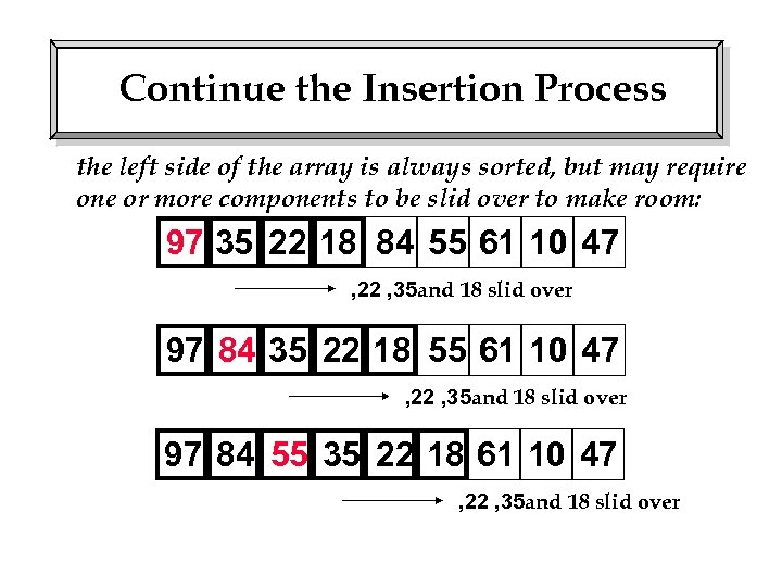 Continue the Insertion Process the left side of the array is always sorted, but