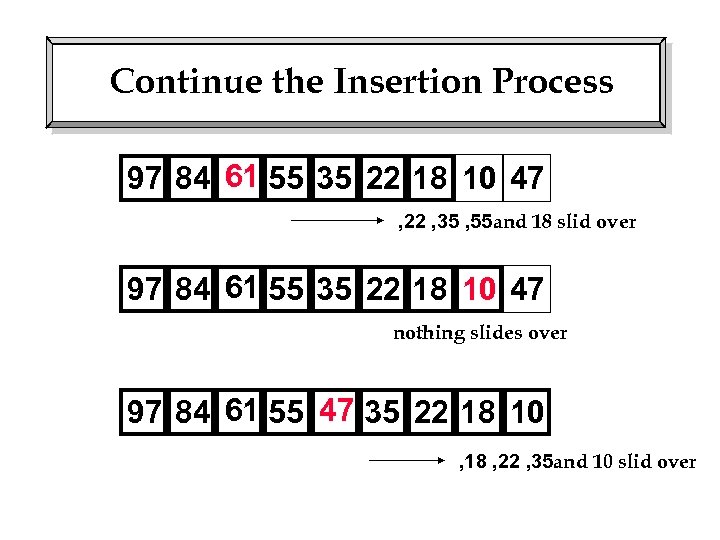 Continue the Insertion Process 97 84 61 55 35 22 18 10 47 ,