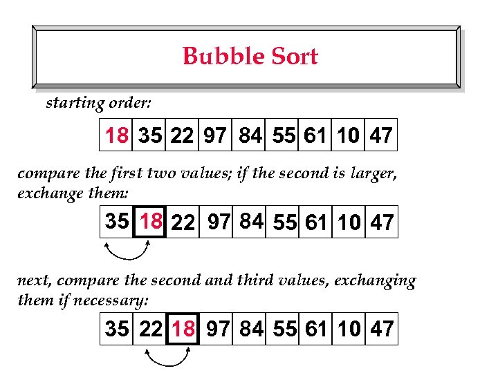 Bubble Sort starting order: 18 35 22 97 84 55 61 10 47 compare