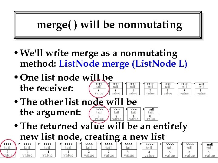 merge( ) will be nonmutating • We'll write merge as a nonmutating method: List.