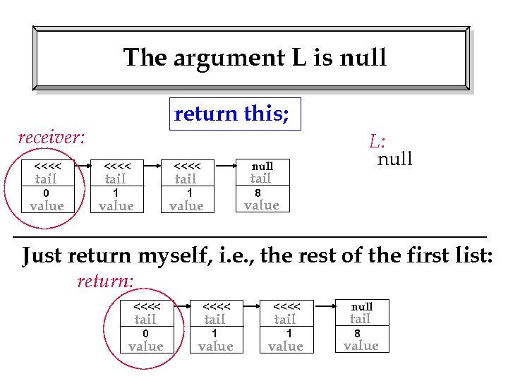 The argument L is null return this; receiver: <<<< 0 1 null <<<< 1