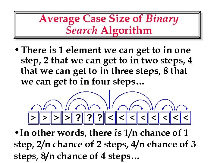 Average Case Size of Binary Search Algorithm • There is 1 element we can