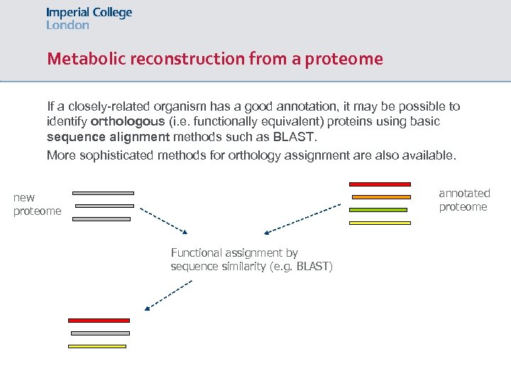 Metabolic reconstruction from a proteome If a closely-related organism has a good annotation, it