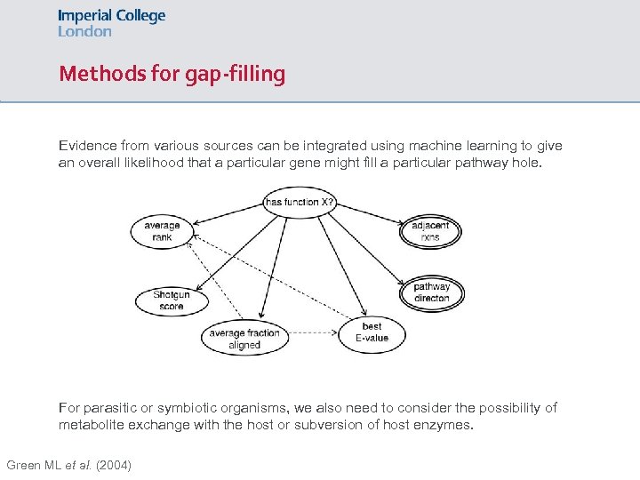 Methods for gap-filling Evidence from various sources can be integrated using machine learning to