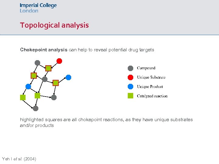 Topological analysis Chokepoint analysis can help to reveal potential drug targets highlighted squares are