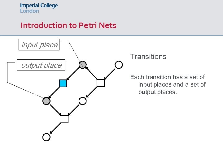 Introduction to Petri Nets input place output place Transitions Each transition has a set