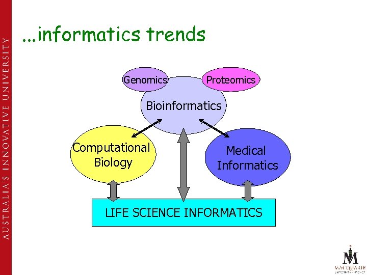 . . . informatics trends Genomics Proteomics Bioinformatics Computational Biology Medical Informatics LIFE SCIENCE