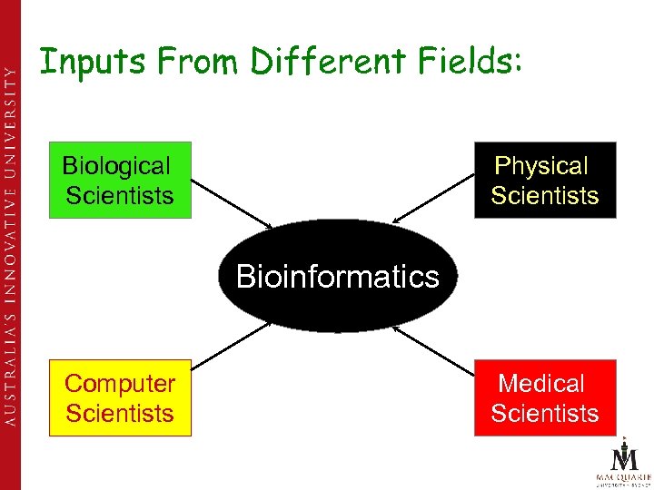 Inputs From Different Fields: Biological Scientists Physical Scientists Bioinformatics Computer Scientists Medical Scientists 