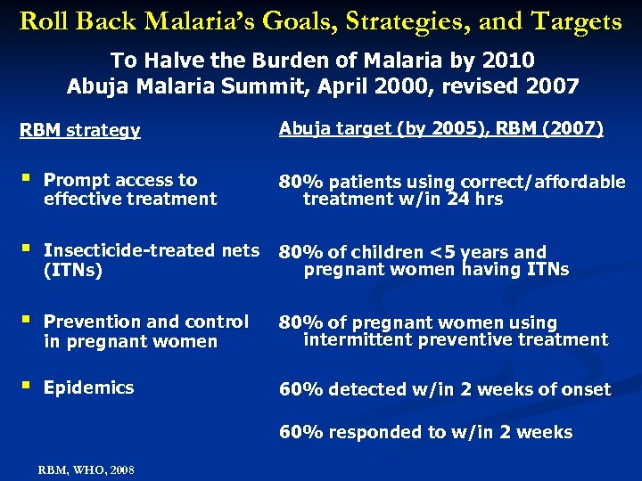 Roll Back Malaria’s Goals, Strategies, and Targets To Halve the Burden of Malaria by