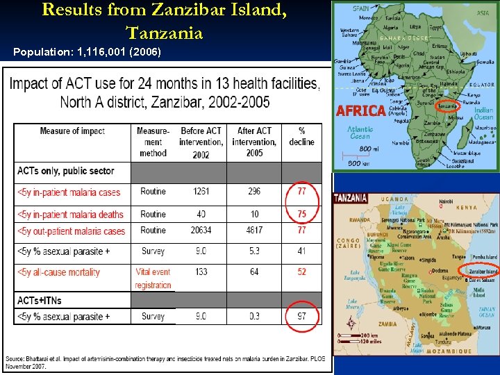 Results from Zanzibar Island, Tanzania Population: 1, 116, 001 (2006) 