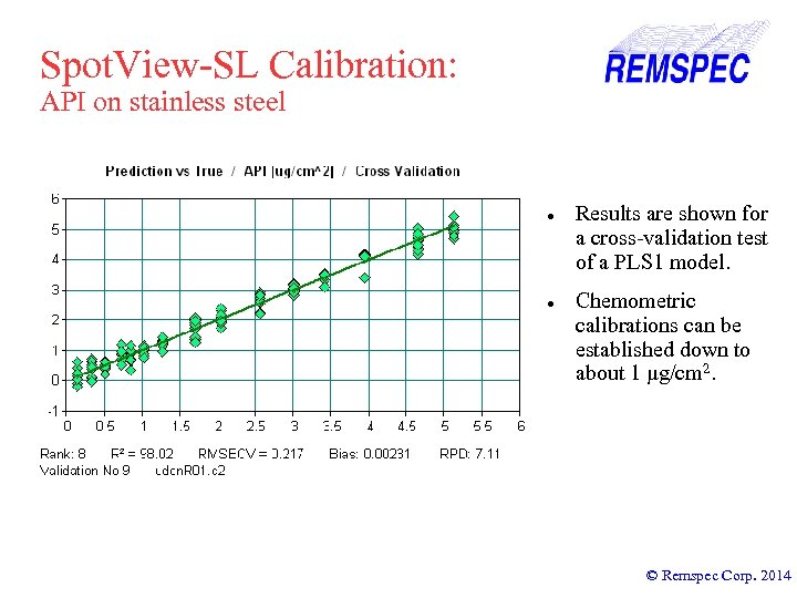 Spot. View-SL Calibration: API on stainless steel Results are shown for a cross-validation test