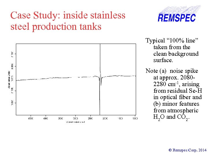 Case Study: inside stainless steel production tanks Typical “ 100% line” taken from the