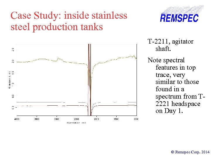 Case Study: inside stainless steel production tanks T-2211, agitator shaft. Note spectral features in