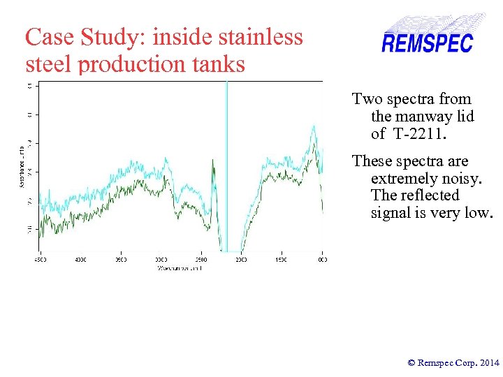 Case Study: inside stainless steel production tanks Two spectra from the manway lid of