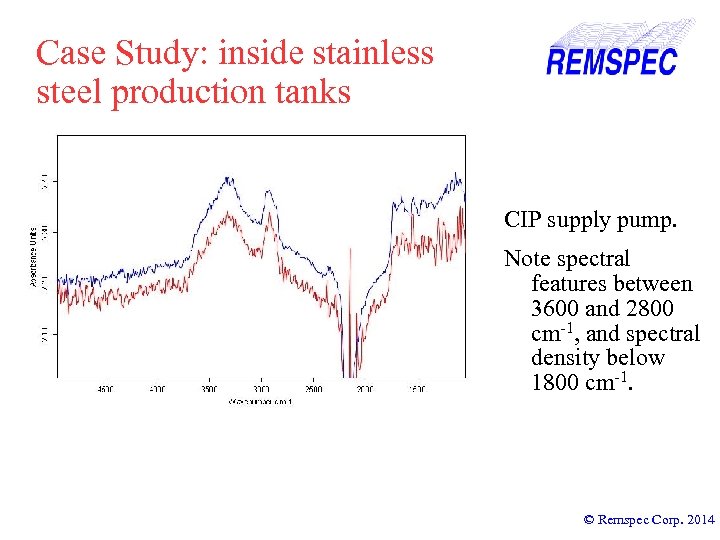 Case Study: inside stainless steel production tanks CIP supply pump. Note spectral features between